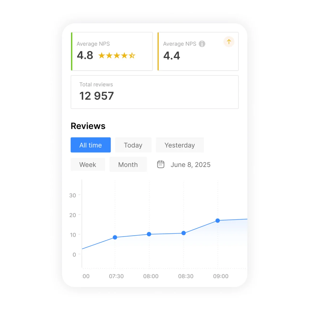 Two clear metrics for brand health