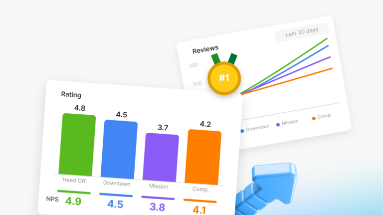 Benchmarking