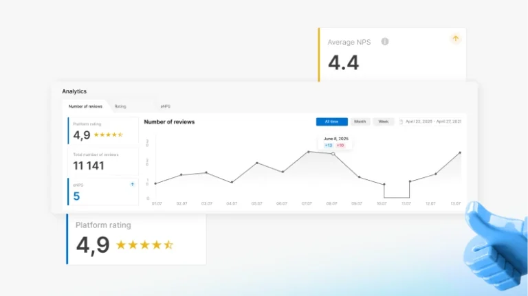 Rating trends